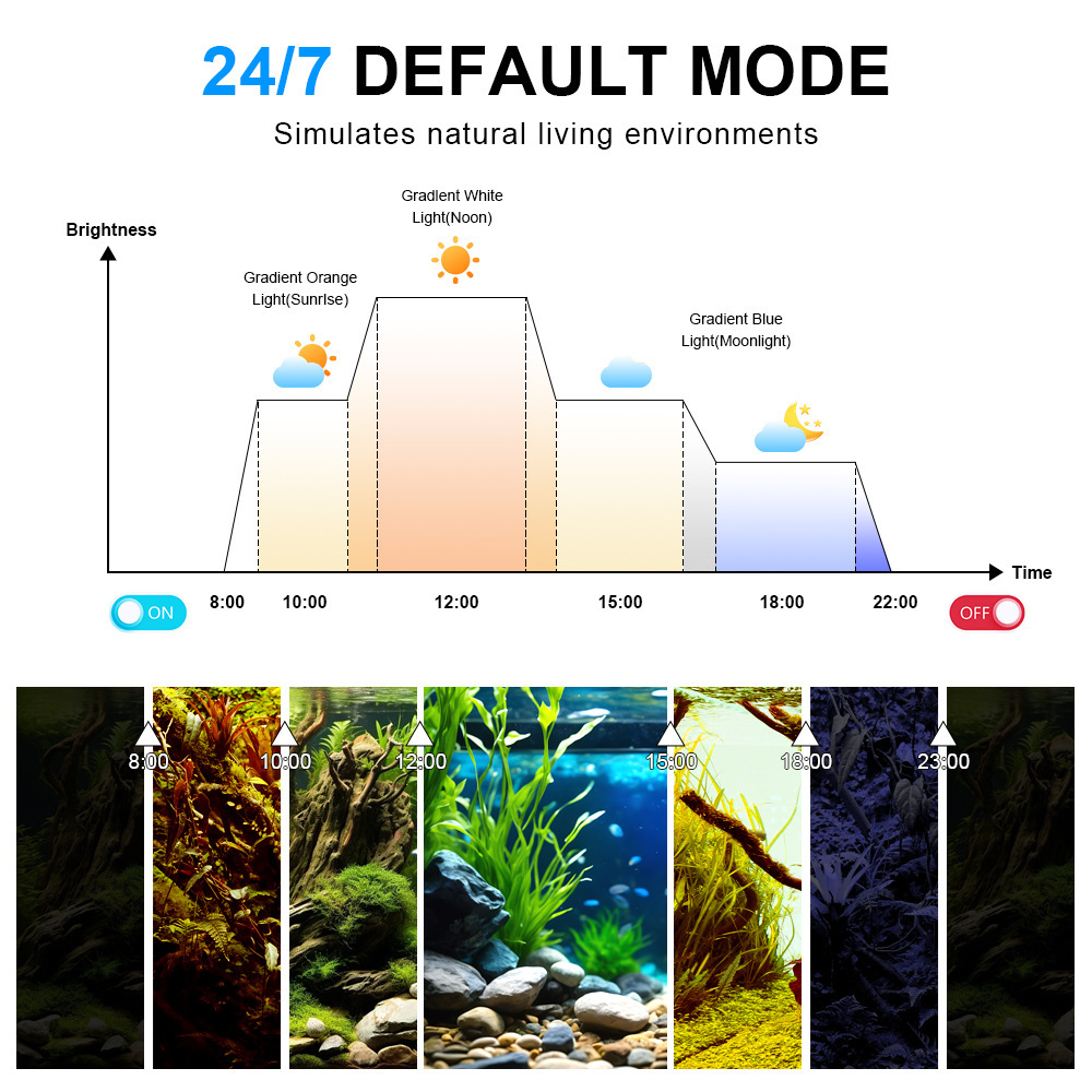 LED 수족관 조명 풀 스펙트럼 리프 코랄 램프 UV  - Reef Lighting 리뷰 및 가격