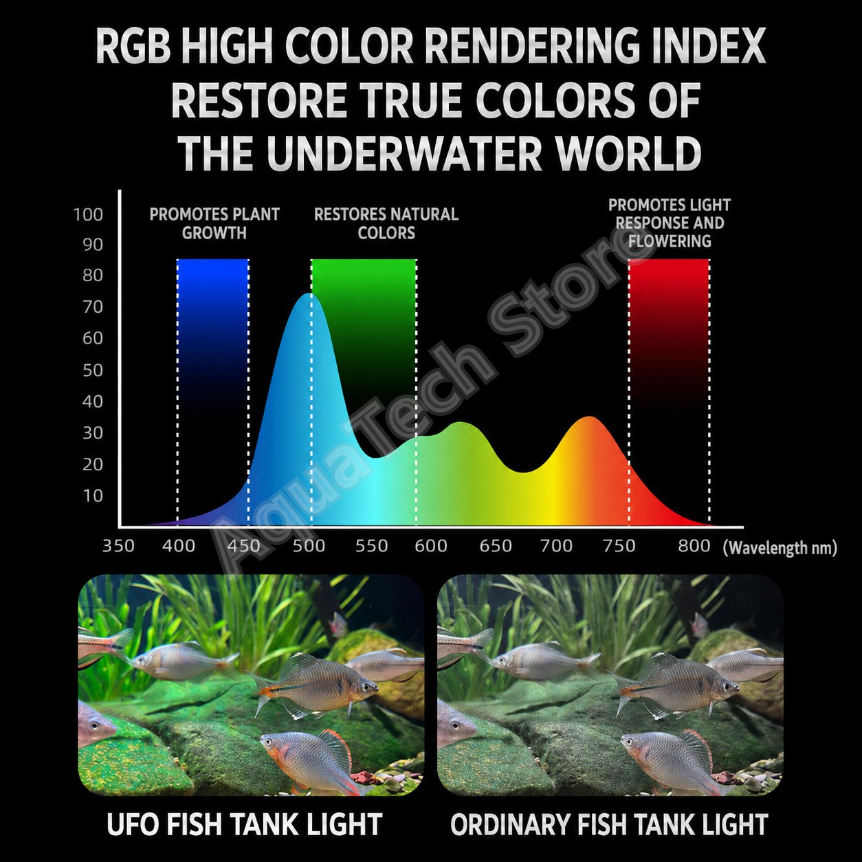 안보첸 UFO RGB LED 수족관 조명 WiFi 앱  - Reef Lighting 리뷰 및 가격